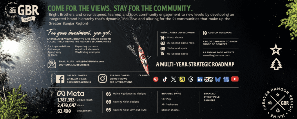 Greater Bangor Region infographic Greater Bangor Region infographic