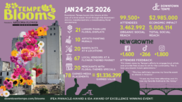 The Tempe Blooms 2026 infographic documents the event's success